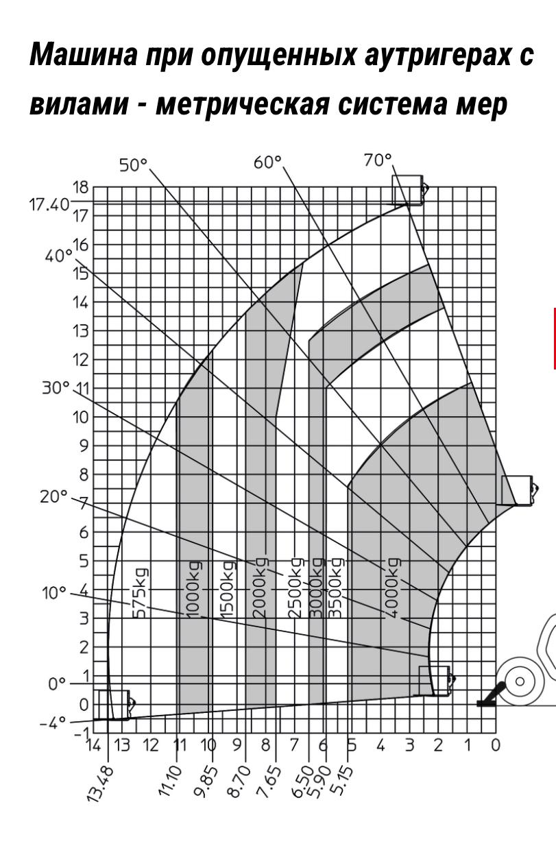 Техническая характеристика Manitou